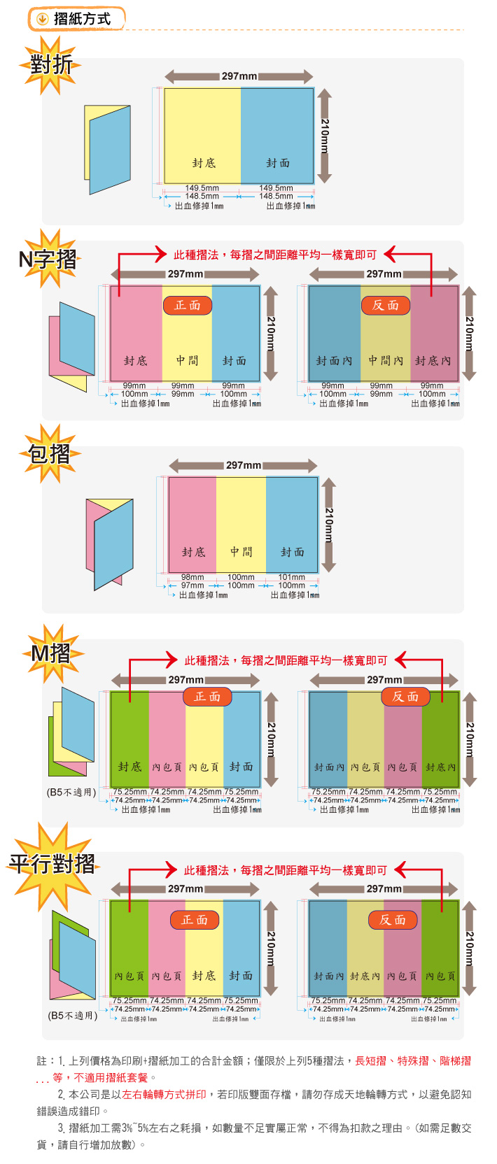 摺紙DM_說明 (1).jpg